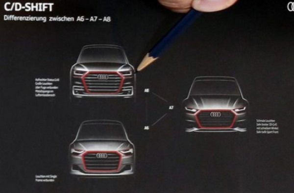 A look at how the future A6, A7 and an all-new A8 could look like.