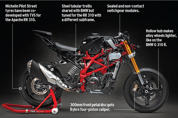 Tech secrets of the TVS Apache RR 310