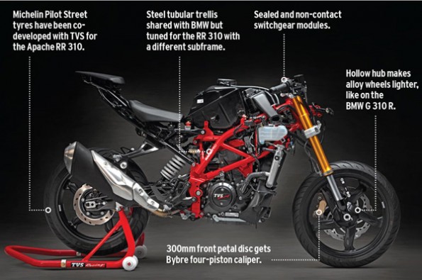 Tech secrets of the TVS Apache RR 310.