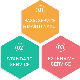 Guide To Services And Repairs